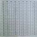 协隆裸钻现货 欲购从速