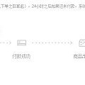 京东潮宏基 手袋小挂件克价277左右 仅限今天