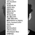 钻石小白要买结婚钻戒，求各位大神看个参数～