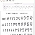钻石价格评判之——克拉