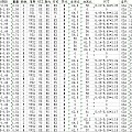 9-2GIA钻石现货库存