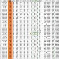 9-3 GIA裸钻现货部分库存