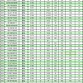 9-5 部分GIA裸钻便宜出售啦 折扣好