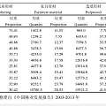 大数据分析 我国木材市场消费情况