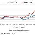 从市场行情出发探讨我国木材市场供需趋势