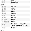 克拉钻E色 SI1 这么干净的SI1不错吧