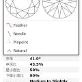 福利 1克拉H SI1但VVS级别净度 29999