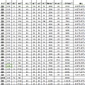 节后第一天 不在状态呀 来些特价裸钻提提神