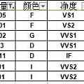 甩卖几粒两克拉的~GIA证书