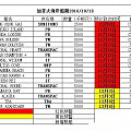 受加拿大影响，国内原木价格出现倒挂？