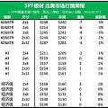 专家点评|10月下旬最新北美材价格行情评述