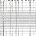 11-4上新裸钻 GIA现货 一手批发价