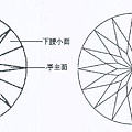 关于钻石一点知识