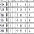 11-8 上些优惠卡钻