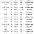 周评：43周（10月29日——11月4日）木材市场行情分析