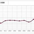 你需要睁大眼睛|红木价格回升，市场回暖的背后预示着什么？