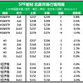 专家分析|SPF板材 北美市场行情周报