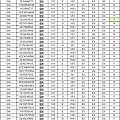 11-17 卡钻现货 折扣非常好