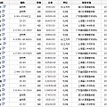 周评：45周（11月12日——11月18日）木材市场行情分析