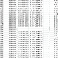 想出一批红宝石，都是1克拉左右的，好多粒，都带了证书的。优优了