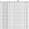 （12.1）50分GIA现货 特价精选