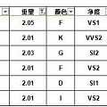 12-6 GIA两卡现货