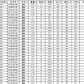 12-9 GIA裸钻上新 折扣优惠