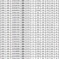 12-14 GIA裸钻70分上新 参数齐全 价格实惠