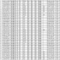 GIA 200个现货一览表，看上哪个跟我说