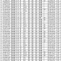 GIA 200个现货一览表，看上哪个跟我说