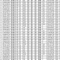 GIA 200个现货一览表，看上哪个跟我说