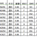 12-22 GIA 80分 现货裸石 年底要结婚的赶紧选购吧