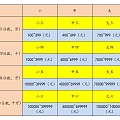 买玉时行家说的“大三”、“中四”、“小五”是什么意思？