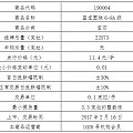 宝玉石发售中心关于《蓝宝圆珠6-8A级》（190004）商品的上市公告