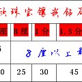 华欣特此推出以下双重优惠团镶活动！活动时间：3月5日起——3月31日截止