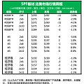 北美板材价格开始下调，中国到岸价下降了约2%