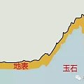 四种和田玉的形成过程