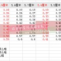 校长家的手镯开团啦，预定从速