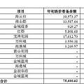 万科为房价下跌作准备：点名12城 870亿等候抄底