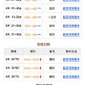 涨涨涨，到底涨成啥样了？4月最新的港口木材报价