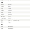 求大神帮忙看下两颗钻哪个适合做项链！