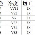 【艾琴珠宝】4月18日60分裸钻优惠（现货）