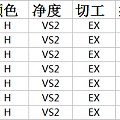 【艾琴珠宝】1克拉 H色VS2现货7颗