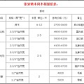 在经过了缺货、运费上涨等多种因素的洗礼后，各港口木材价格走向