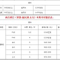 在经过了缺货、运费上涨等多种因素的洗礼后，各港口木材价格走向