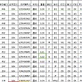 特价钻GIA证书30-50分 全部深圳办公室现货