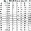 裸石批发！