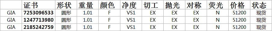 【艾琴珠宝】1克拉 F VS1 现货3颗特价！