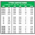 北美材行情出现大跌的可能性不大，后市仍被看好