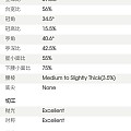 麻烦高手再帮看看这个钻石的切割